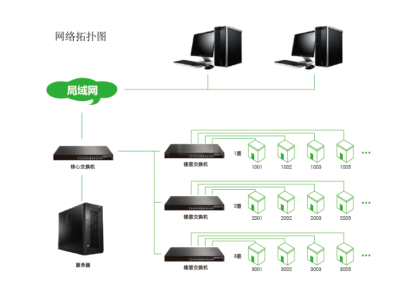 客控系統(tǒng)優(yōu)勢(shì)在哪里？(圖1)